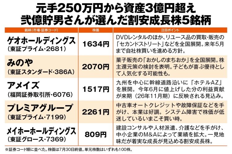 定価38万円250キロくらい金庫まだ新しいですよ。運搬3万円税(取りに来れる方運搬代掛かりません4名必要) 頭金なし】ハイラックスは残クレ向き？月3万円台の仕組みと条件