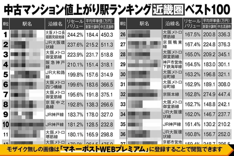 【近畿圏】中古マンション「値上がり駅」ランキング100