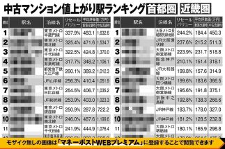 【首都圏＆近畿圏】中古マンション「値上がり駅」ランキング200　首都圏は4位「東池袋」でも10年前の3倍以上、近畿圏は大阪中心部が高騰する“地殻変動”