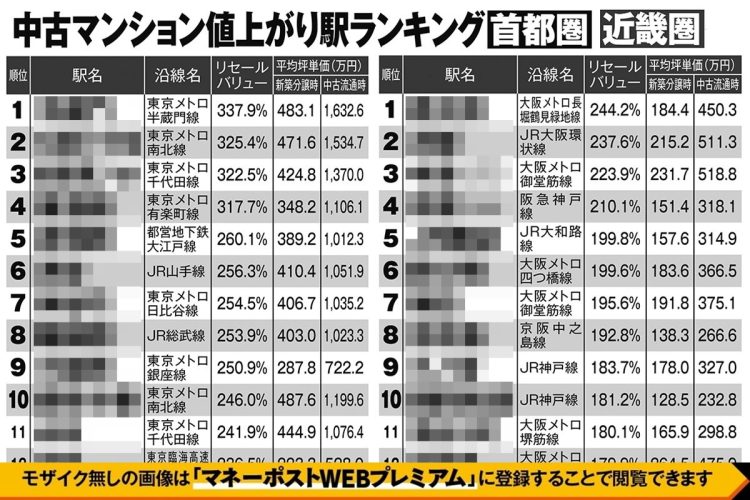 【首都圏＆近畿圏】中古マンション「値上がり駅」ランキング200