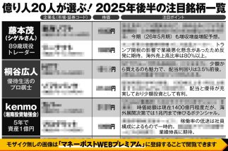 総資産96億円超の億り人20人が厳選「2025年末までの注目銘柄40」を大公開！　シゲルさん、桐谷広人さん、かんちさん、配当太郎さん…オールスター勢揃い