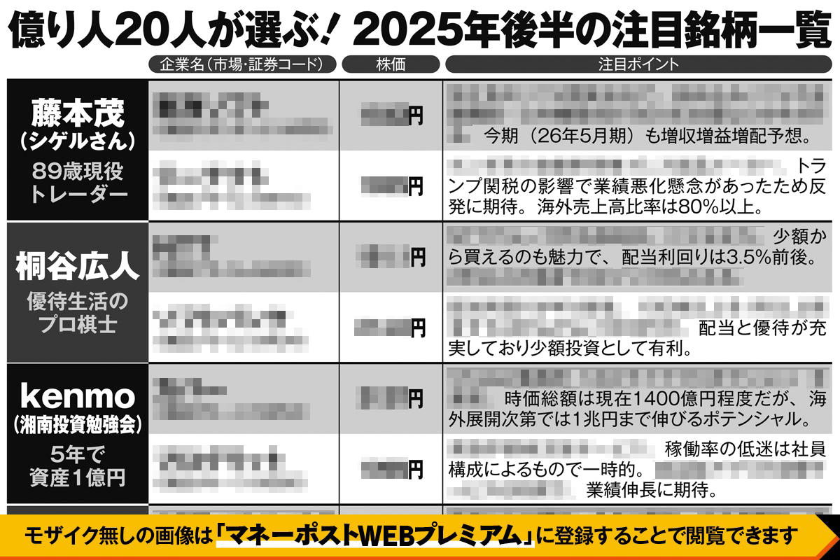 総資産96億円超の億り人20人が厳選「2025年末までの注目銘柄40」を大公開！  シゲルさん、桐谷広人さん、かんちさん、配当太郎さん…オールスター勢揃い | マネーポストWEB