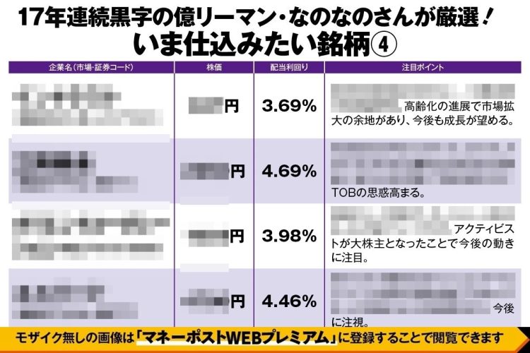 赤字から資産2億円超へ！なのなのさんが厳選した4銘柄