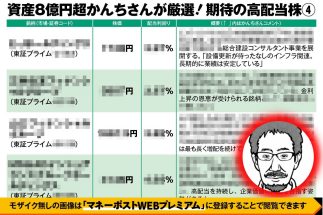 《資産8億円超のかんちさん厳選した4銘柄》注目は金利上昇の恩恵大きい金融関連の高配当株！　他が増配しない時も配当をどんどん増やした「信頼のおける地銀株」も
