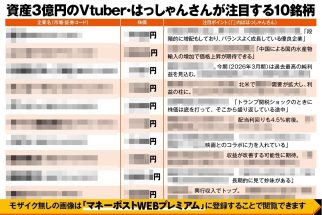 《10倍株狙いの投資で資産3億円》投資家VTuber・はっしゃんさんが選ぶ株価上昇期待の10銘柄　自動車、電力、エンターテインメント関連ほか、注目に値する根拠を解説