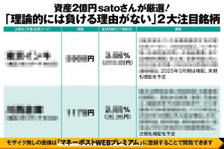 【元手95万円から資産2億円に】元レスキュー隊員“億り人”satoさんが注目！“理論的には負ける理由がない”最新2銘柄は東証スタンダード市場に潜んでいる