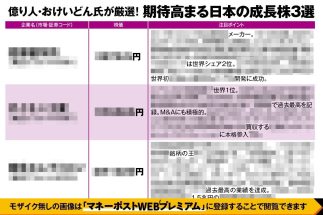 《資産2億円のおけいどん氏が厳選！期待大な成長株3銘柄》有望テーマは半導体、水道インフラ、猛暑…増収増益で今後の需要も増える世界シェア1位の優良企業を狙え！