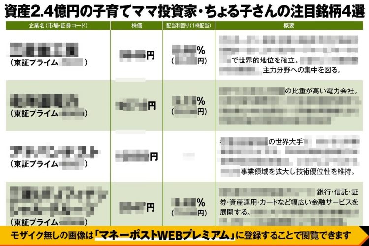 ちょる子さん注目銘柄4