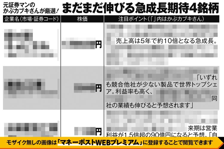 元証券マンのかぶカブキさんが厳選「まだまだ伸びる急成長期待4銘柄」