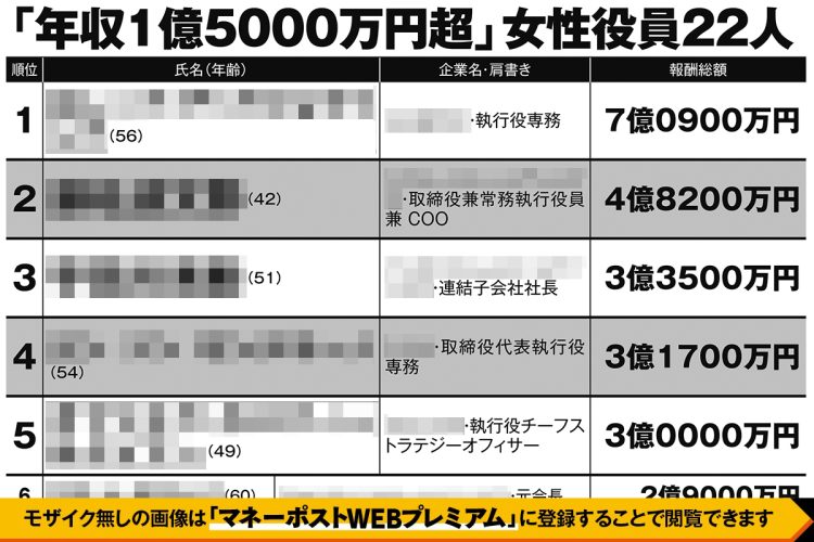 「年収1億5000万円超」女性役員22人