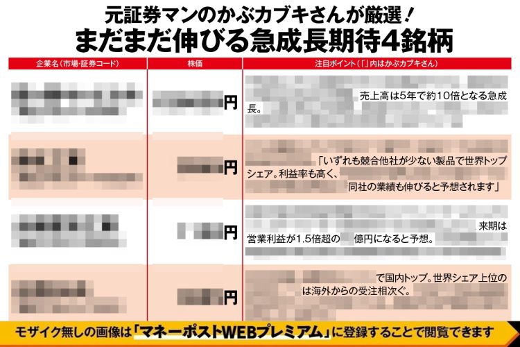 元証券マンのかぶカブキさんが厳選「まだまだ伸びる急成長期待4銘柄」