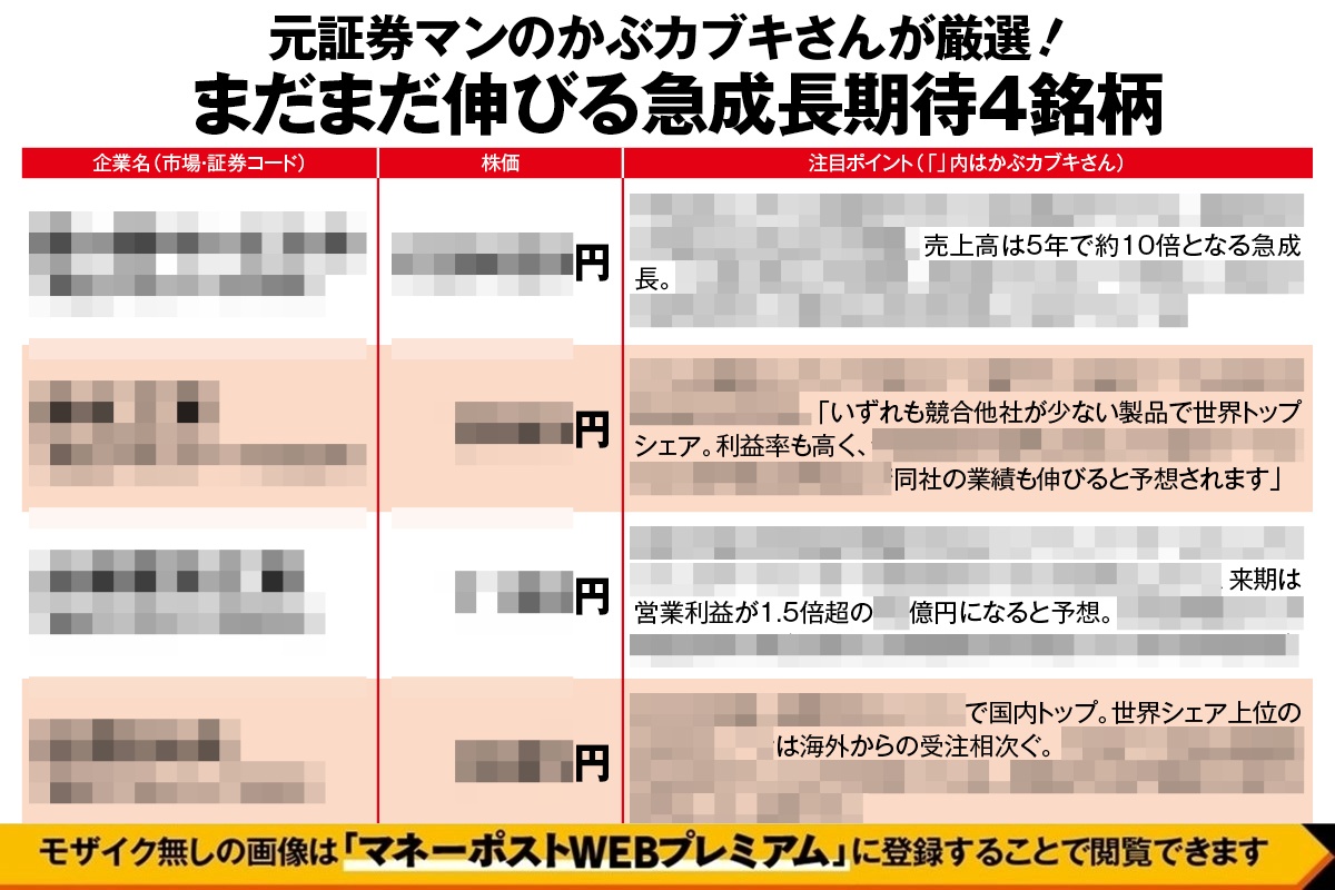 2年で元手94万円→1646万円の元証券マンが4銘柄を厳選》10倍株、50倍株