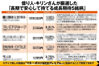 《億り人・キリンさんが厳選した安心の5銘柄》継続的成長で上場後に株価5倍、8倍に！　さらに伸びる期待の中長期投資向きお宝株　PER分析で「理想的な銘柄」も