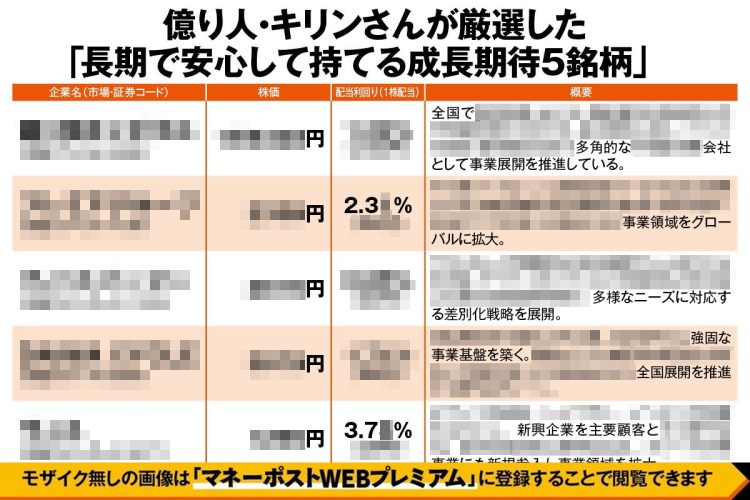 億り人・キリンさんが厳選した「長期で安心して持てる成長期待5銘柄」