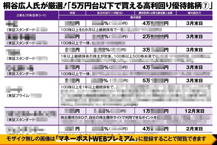 桐谷広人氏が厳選「5万円台以下で買える高利回り優待銘柄7」