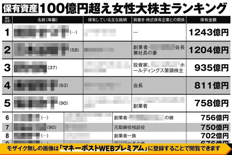 保有資産100億円超え女性大株主ランキング