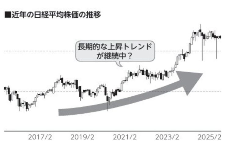 日本株マーケットにお金が流れ込んでいる