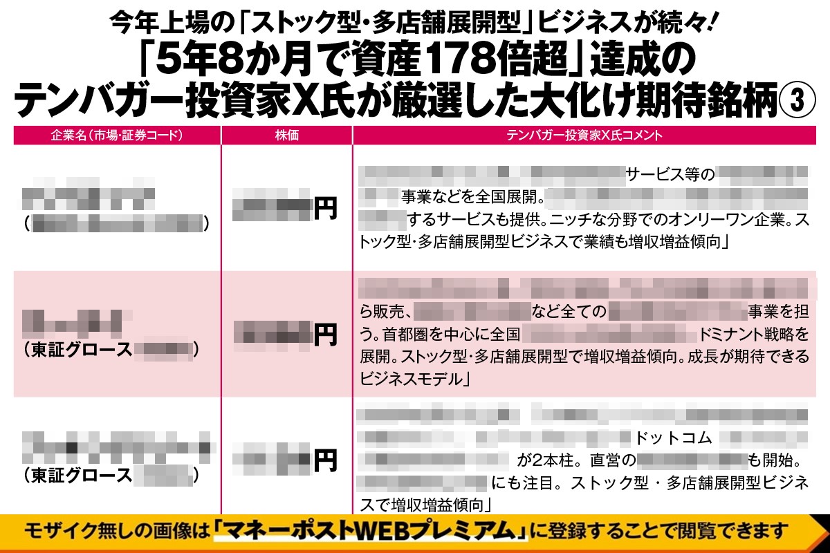 6年弱で資産178倍の億り人・テンバガー投資家X氏が厳選の3銘柄