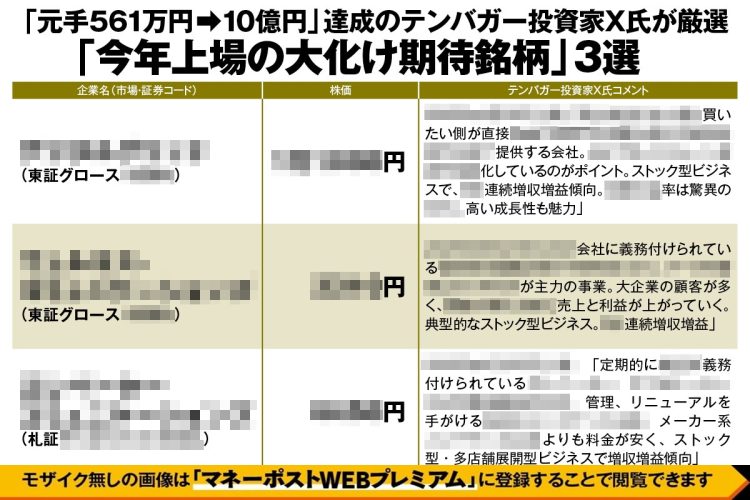 「元手561万円→10億円」達成のテンバガー投資家X氏が厳選「今年上場の大化け期待銘柄」3選