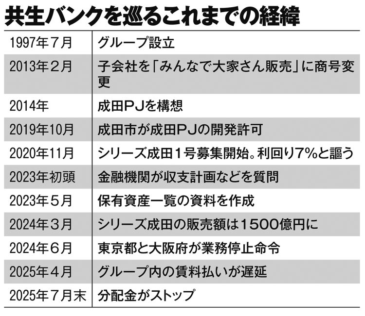 共生バンクを巡るこれまでの経緯