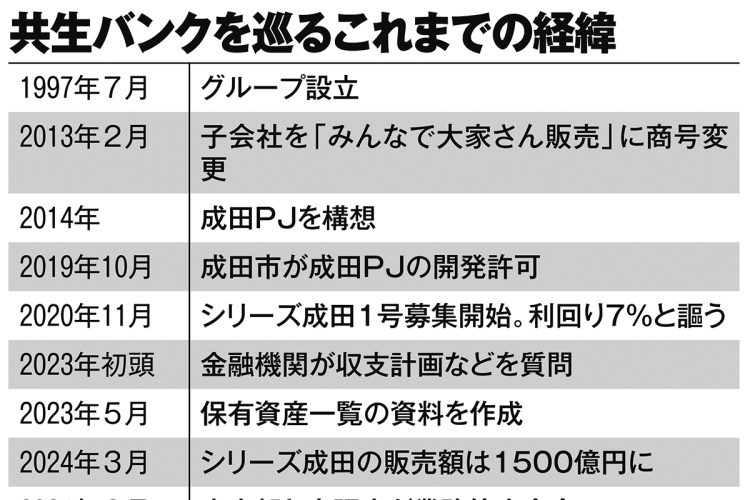 共生バンクを巡るこれまでの経緯