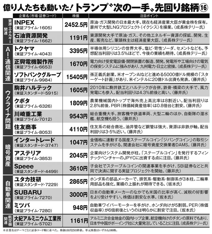 億り人も動いた！》トランプ“次の一手”先回り銘柄厳選16 ノーベル平和