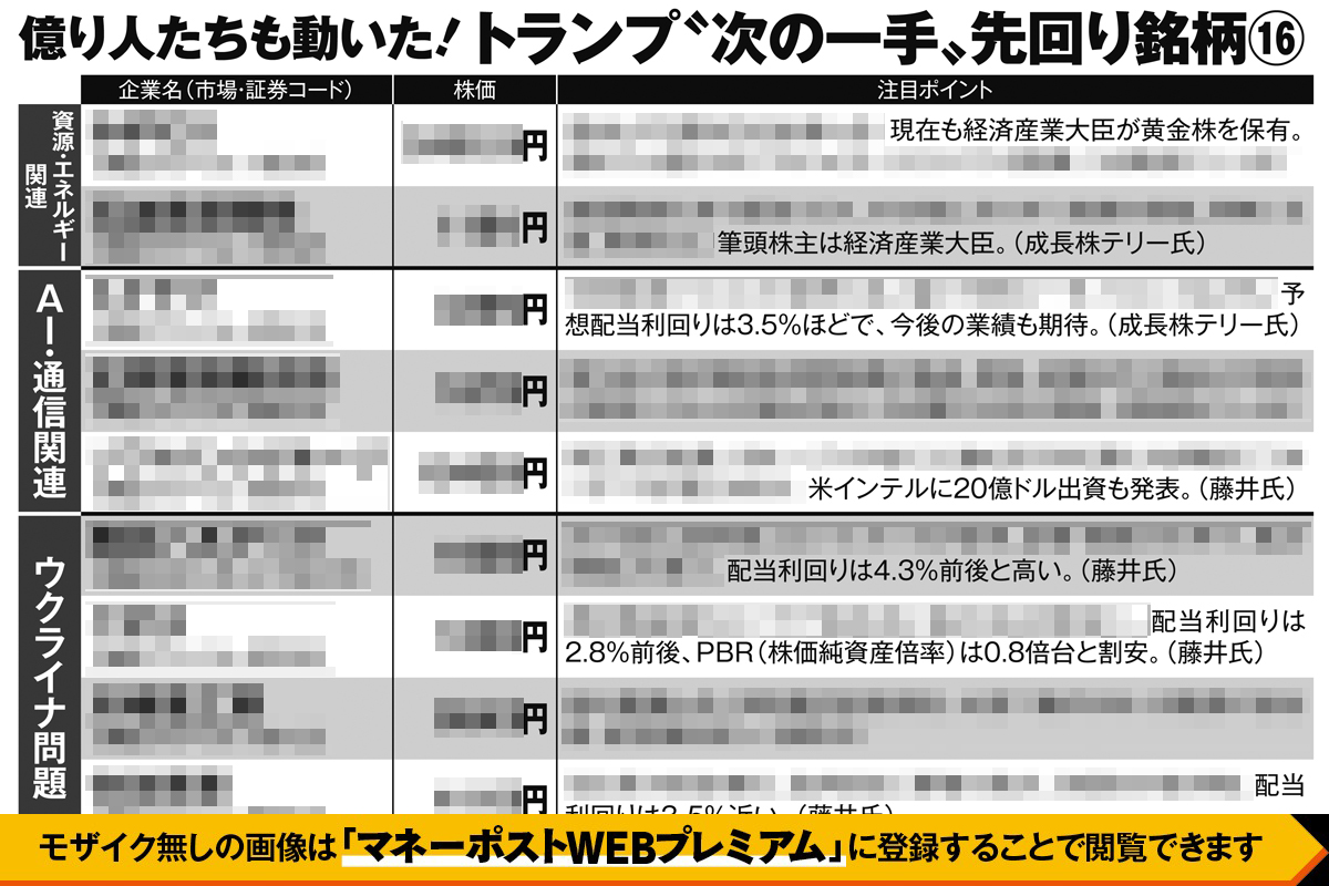 億り人も動いた！》トランプ“次の一手”先回り銘柄厳選16 ノーベル平和