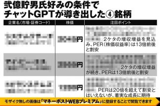 《資産3億円の億り人・弐億貯男氏が新発掘の4銘柄》ChatGPTを使って抽出した割安成長株の数々、「2か月で250万円の利益」の実績も