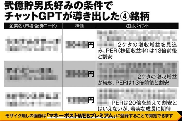 弐億貯男氏好みの条件でチャットGPTが導き出した4銘柄