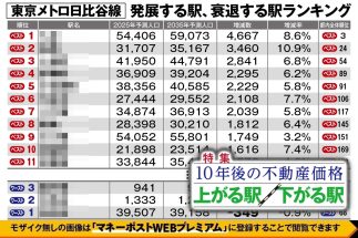 【日比谷線「10年後に不動産価格が上がる駅・下がる駅」ランキング】高級住宅地「広尾」「六本木」「人形町」が上位に入るも、1位は下町エリアの駅に　意外にも「北千住」は下位に沈む