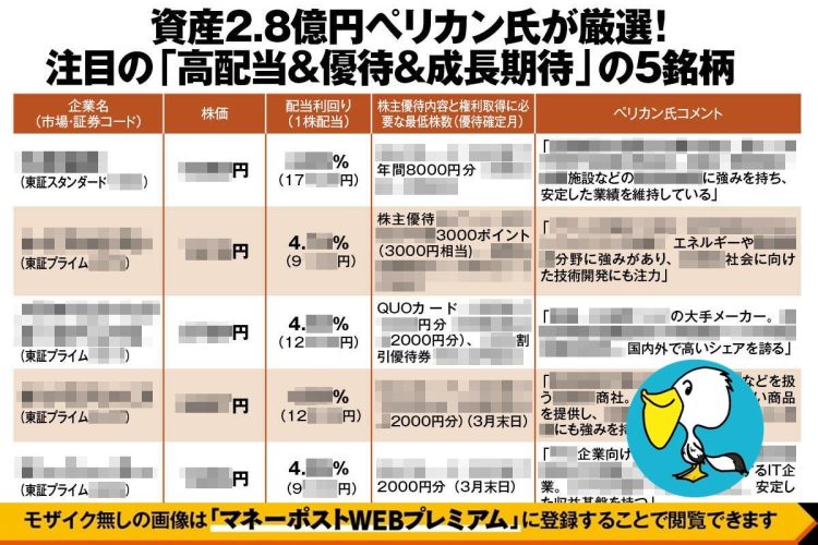 ペリカン氏が注目する「高配当&優待&成長期待」の5銘柄