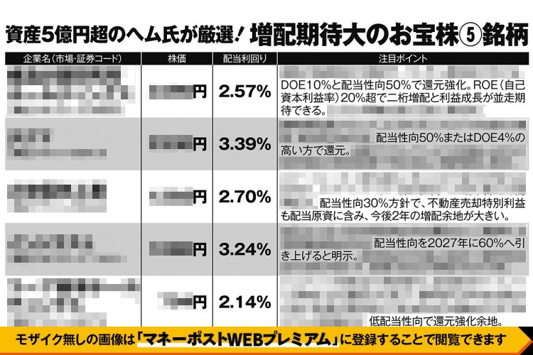 資産5億円超のヘム氏が厳選「増配期待大のお宝株5銘柄」