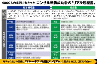 【コンサル一筋18年の転職エージェントが約4000人のデータを元に公開】経営戦略・総合系コンサルに内定する人の「学歴」「年齢」「前職」そして入社後の「年収」