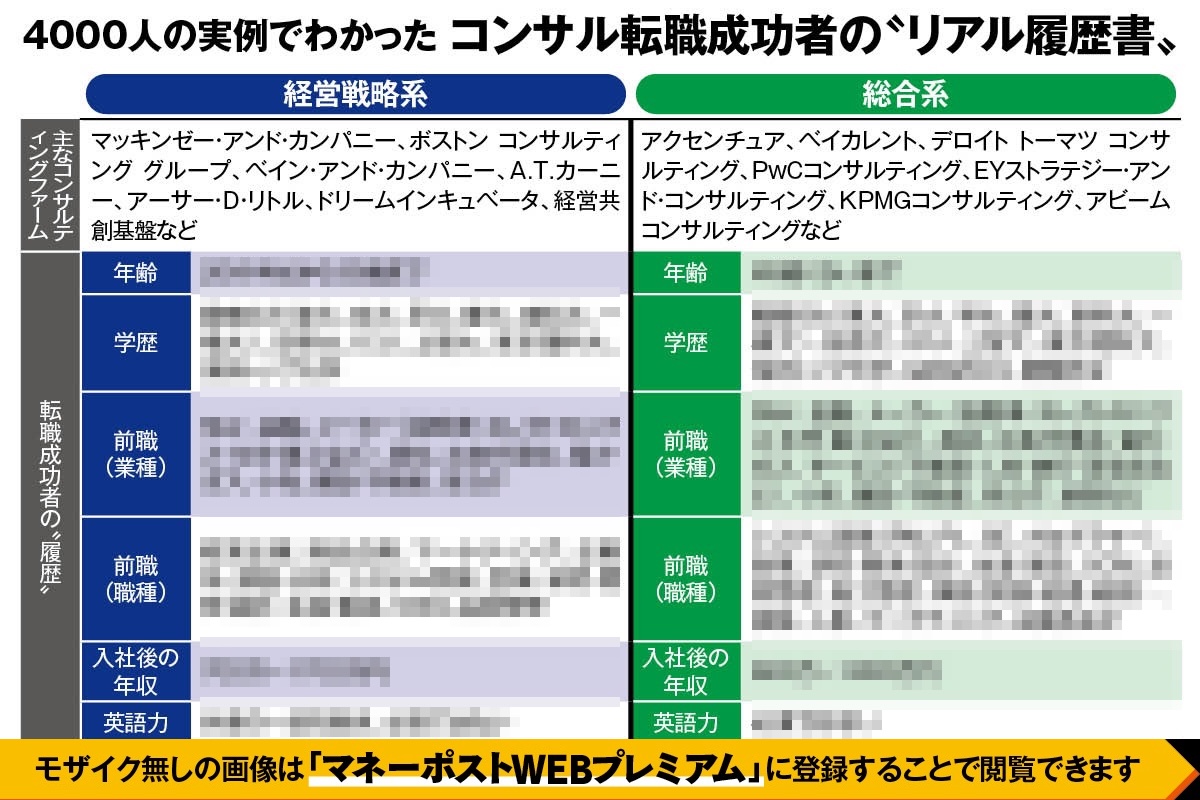 約4000人の転職支援でわかった「コンサル転職」成功者の傾向と共通点