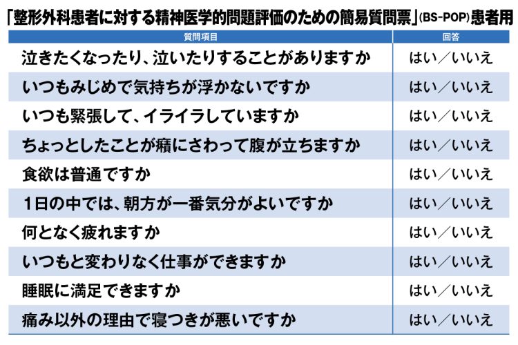 精神医学的な問題のスクリーニングに有効な「BS-POP」（患者用）