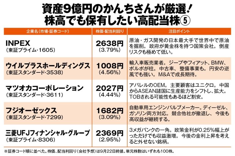 資産9億円のかんちさん厳選「高配当5銘柄」》「最近、買い増したばかり