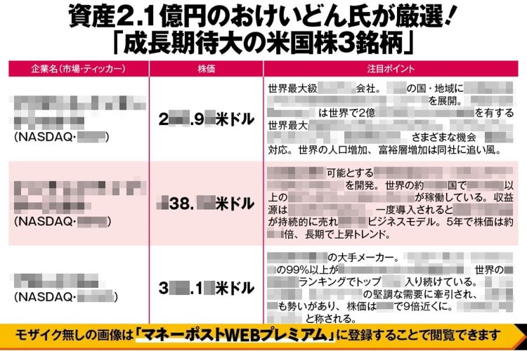 億り人・おけいどん氏が厳選「成長期待大の米国株3銘柄」