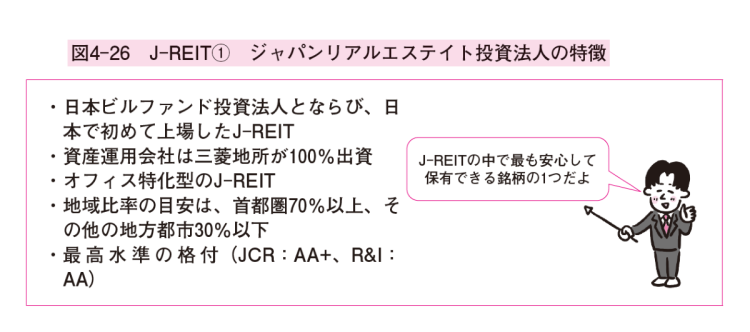 ジャパンリアルエステイト投資法人の特徴