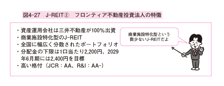 フロンティア不動産投資法人の特徴