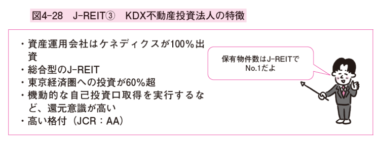 KDX不動産投資法人の特徴