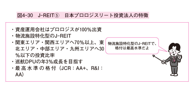 日本プロロジスリート投資法人の特徴