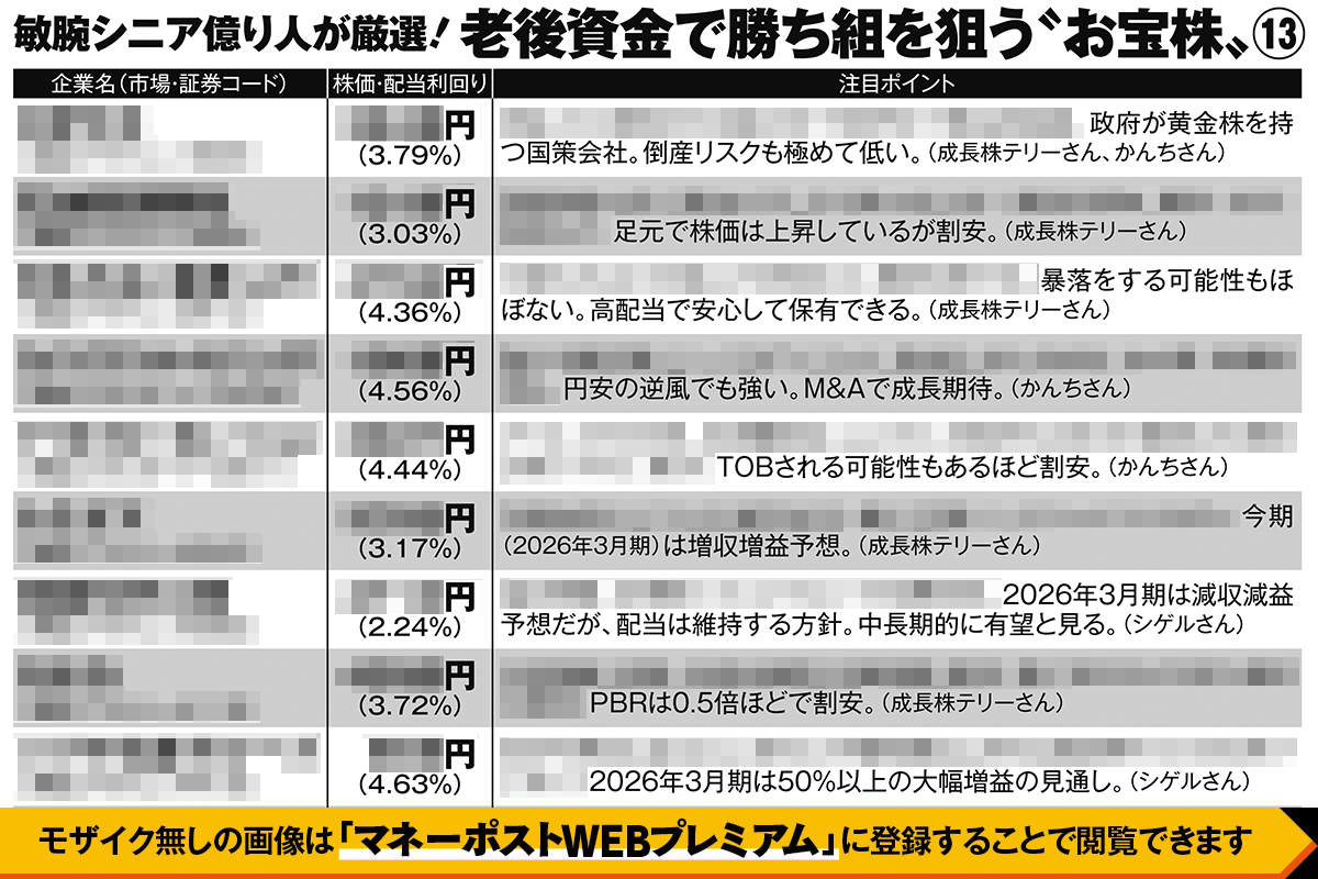 敏腕シニア億り人が厳選「老後資金で勝ち組を狙う“お宝株”13」