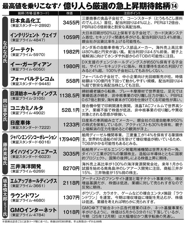 億り人たちが「最高値相場」で狙う注目株14】なのなの氏、坂本慎太郎