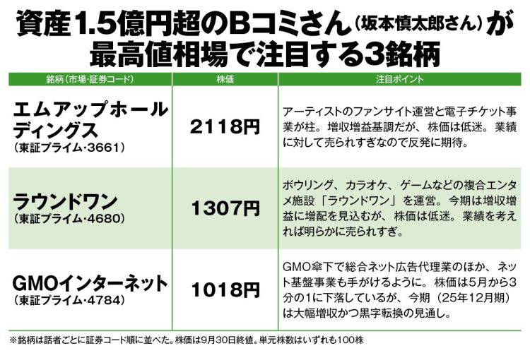 坂本さま差額分 坂本さま差額分 阪本 善彦｜BANKEY Inc. (@yoshiyoshi8585