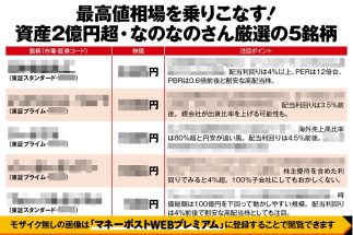 《資産2億円超・なのなのさんが厳選》最高値相場でさらなる上昇期待の5銘柄　高配当を手にしながらTOBによる“高価買い取り”も望める一挙両得の銘柄選び！