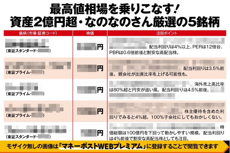 なのなのさんの5銘柄