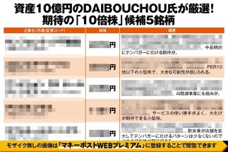 《元手200万→10億円のDAIBOUCHOU氏が厳選したテンバガー候補5銘柄》高市トレードで成長期待の不動産株、AI・DX関連、外食産業にもお宝株が！