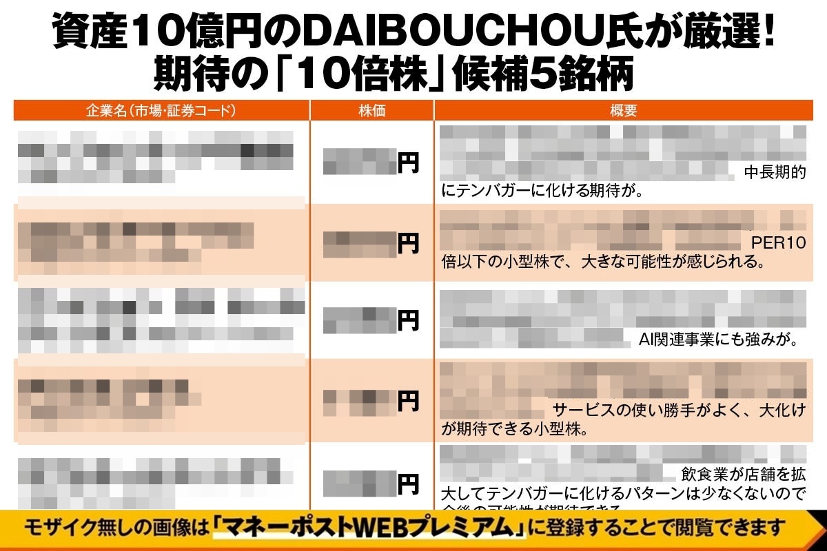 資産10億円のDAIBOUCHOU氏が厳選「期待の『10倍株』候補5銘柄」
