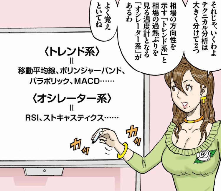 テクニカル分析は大別して2つ（「俺がカブ番長！」第10回より。イラスト／スズキサトル）