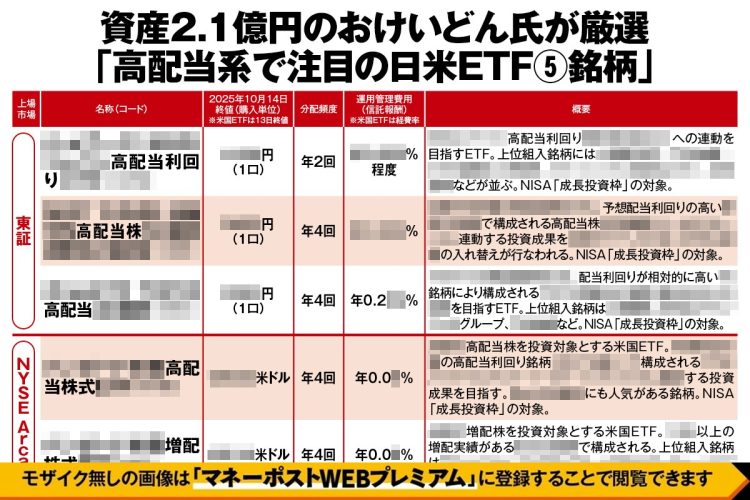 資産2.1億円のおけいどん氏が厳選 「高配当系で注目の日米ETF5銘柄」